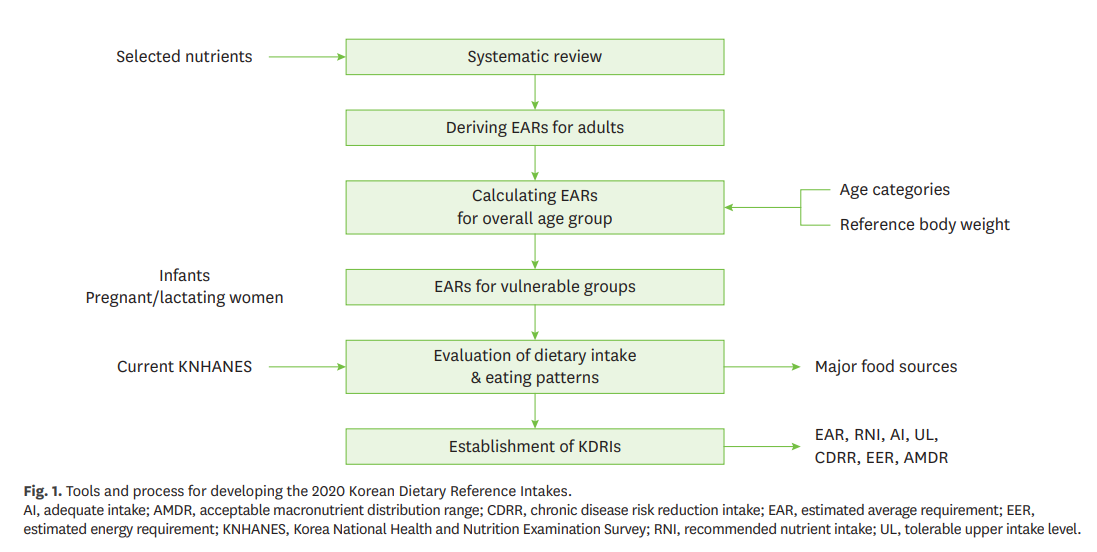 권오란 (Oran Kwon)교수님의 연구가 Journal of Nutrition and Health에 출판되었습니다!